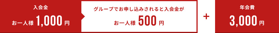 入会金 お一人様1,000円 グループでお申し込みされると入会金がお一人様500円 + 年会費3,000円