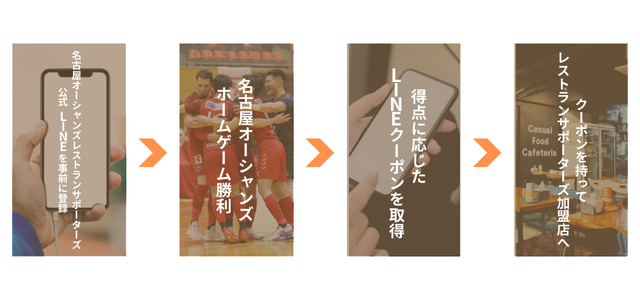 レストランサポーターズ資料2