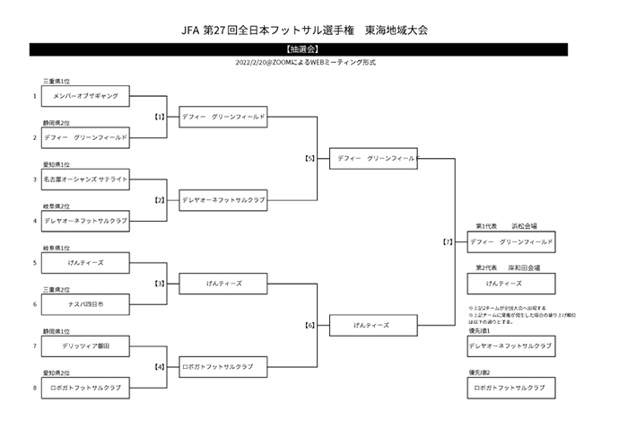 kumiawase_JFA第27回全日本フットサル選手権_東海地域大会 2