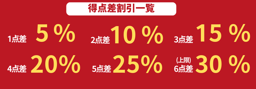 得点差割引一覧