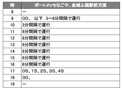 時刻表