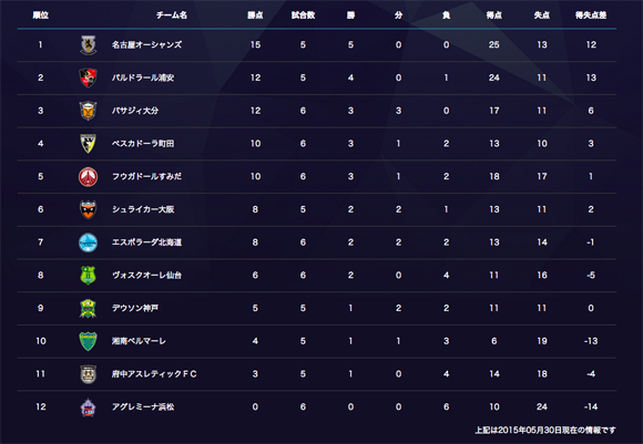 スクリーンショット 2015-05-31 10.31.42