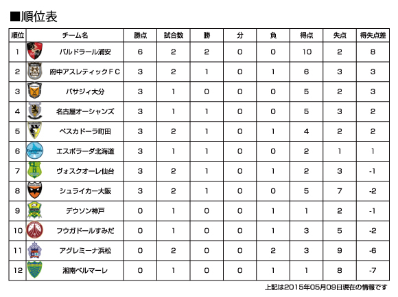 Ranking2