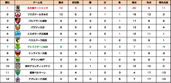 ranking