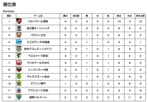 ranking3