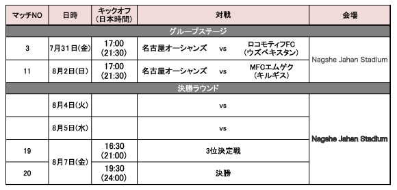 AFC_s