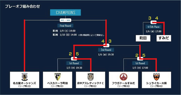 final