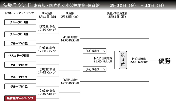 final