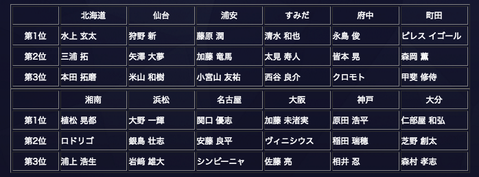 スクリーンショット 2016-08-26 13.52.00