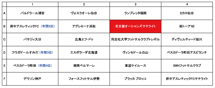 全日本