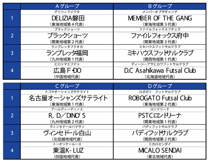 地域CL_g