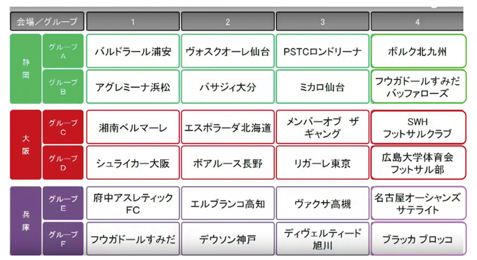 kumiawase