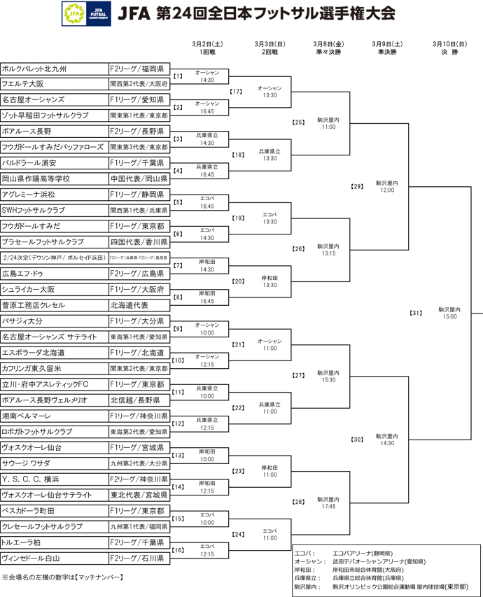 全日本FS_組み合わせ_20190205