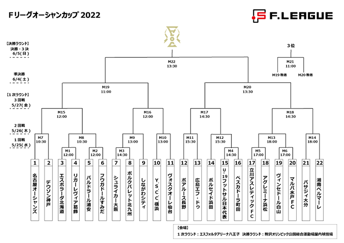 tournament_2022